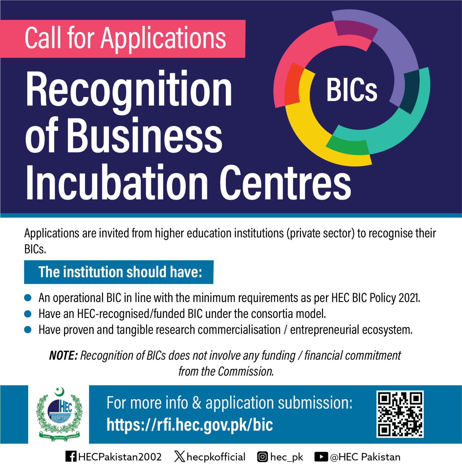 Call for Applications: Recognition of BICs