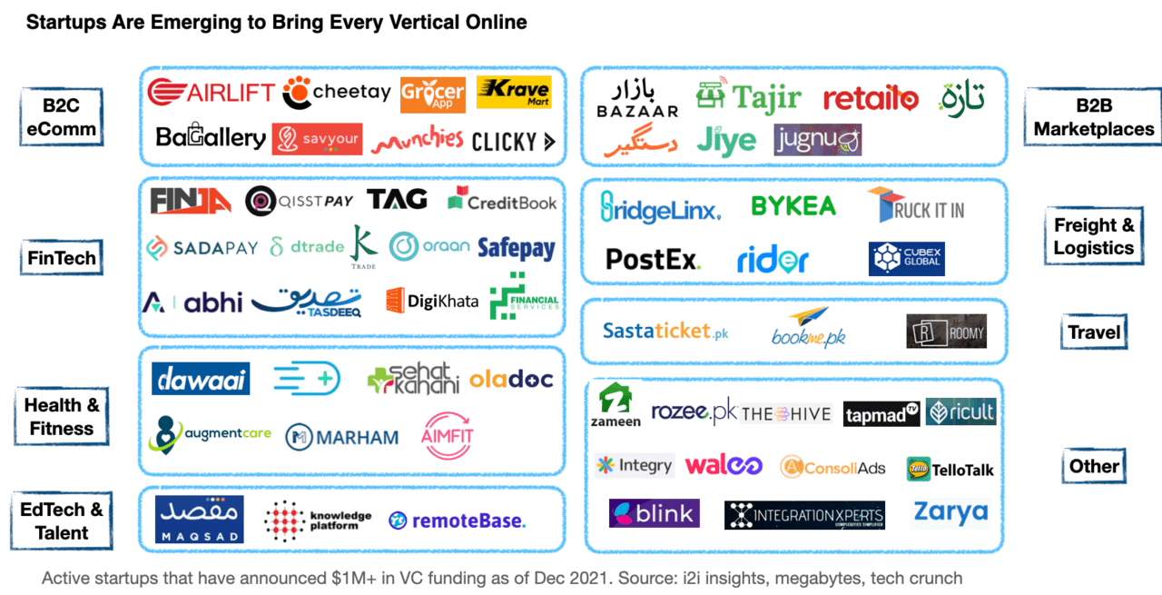Pakistan Startup Fund: Boosting Innovation and Growth in Startup Ecosystem