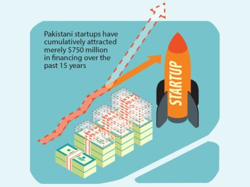 Why Pakistani Startups Struggle with Funding and What Can Be Done