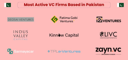 Pakistan's Thriving Startup Ecosystem: The Top Venture Capital Firms You Should Know