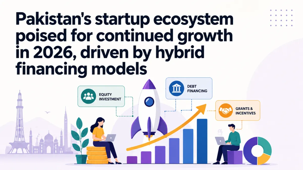 Pakistan's Startup Funding Doubles in 2025 on Hybrid Financing Shift