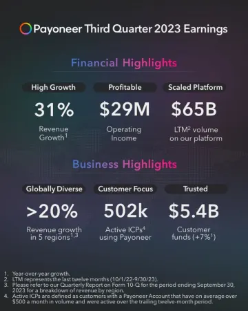 Payoneer's Q3 2023 Earnings Blast!