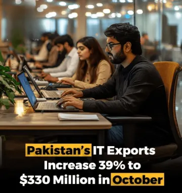 Pakistan’s IT Exports Soar to $330 Million in October 2024