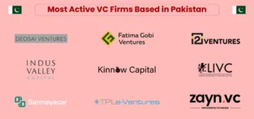 Pakistan's Thriving Startup Ecosystem: The Top Venture Capital Firms You Should Know