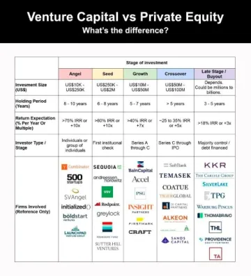Private Equity vs. Venture Capital: Breaking Down the Key Differences