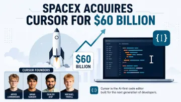 From Karachi to a $60 Billion Exit: The Sualeh Asif and Cursor AI Story
