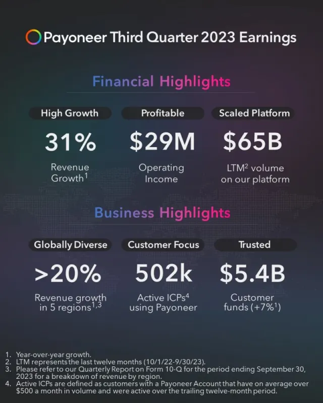 Payoneer's Q3 2023 Earnings Blast!