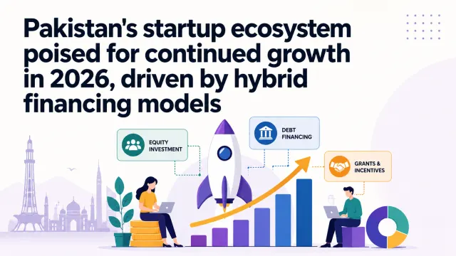 Pakistan's Startup Funding Doubles in 2025 on Hybrid Financing Shift