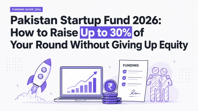 Pakistan Startup Fund 2026: How to Raise Up to 30% of Your Round Without Giving Up Equity