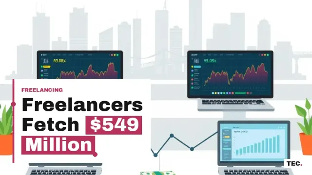 Pakistani Freelancers Fetch $549 Million in Q1 FY27 as Non-IT Services Surge