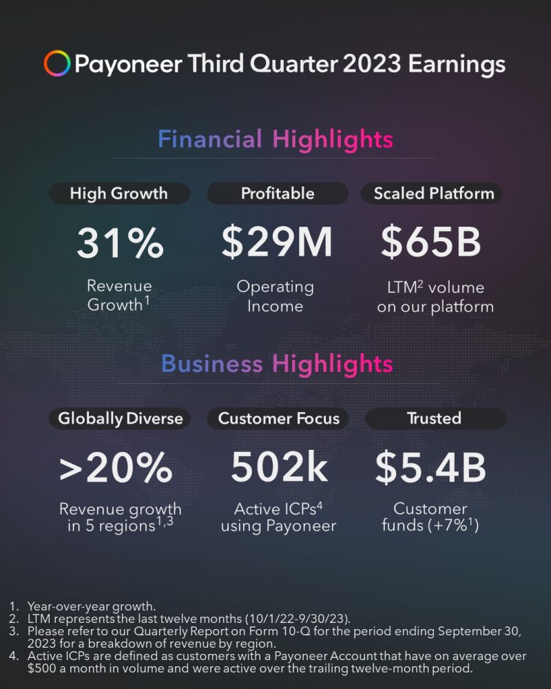 Payoneer Reports Third Quarter 2023 Financial Results